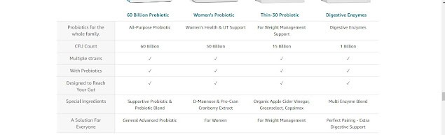 probiotic is a very good weight loss product.