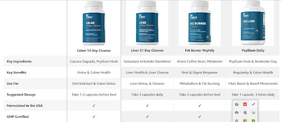 dr tubosis is a good weight loss product.