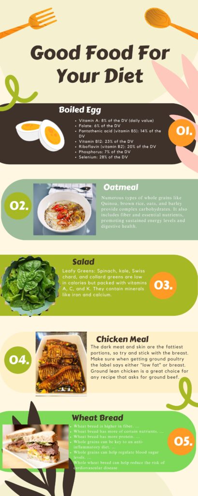 Steps to lose weight fast