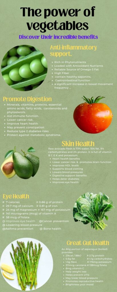 high-protein diet chart