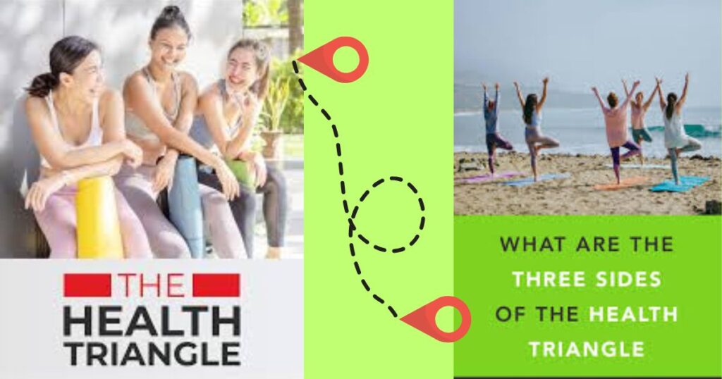 Three sides of health explained through the wellness triangle illustration