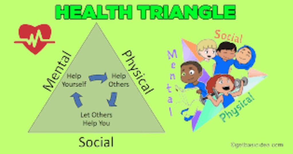 Healthy lifestyle concept represented by the health and wellness triangle
